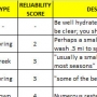 hdt_water_chart