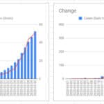 Coronavirus: US- and state-level trends