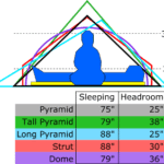 Backpacking shelters for the BIG & tall, and those who sprawwwl