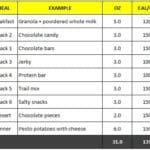 Food planning for multi-day backpacking trips and thru-hikes
