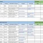 Backpacking Gear List Template + 3-season Checklist