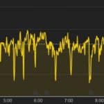 Intended pacing strategy for Silverheels 100