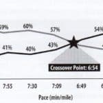 Metabolic Efficiency Testing: Explanation and motivations