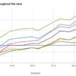 Pace charts for TNF 50. And how everyone starts too fast.
