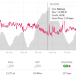 Strava data + post-race interview from Run Rabbit Run 100