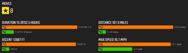 Summary of my training over the last 7 days. Data gathered by my Suunto Ambit watch.